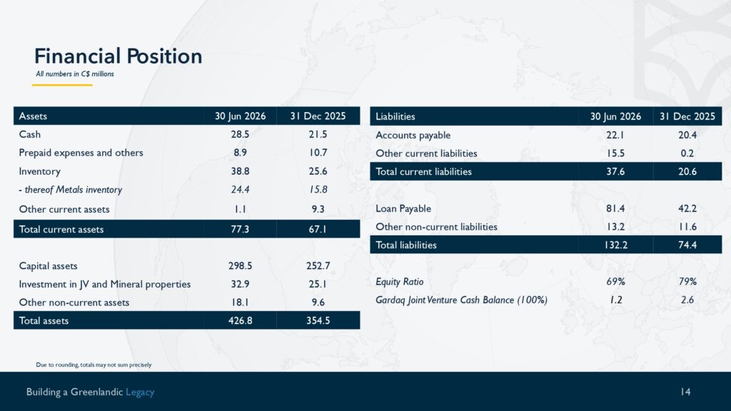 Q2 H1 Results Presentation Page 0014