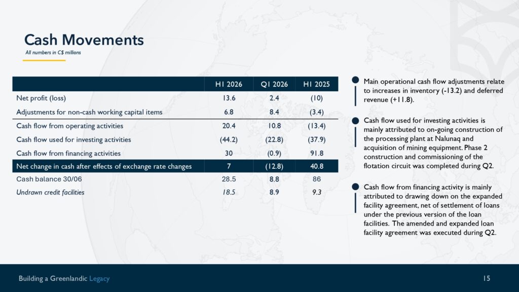 Q2 H1 Results Presentation Page 0015